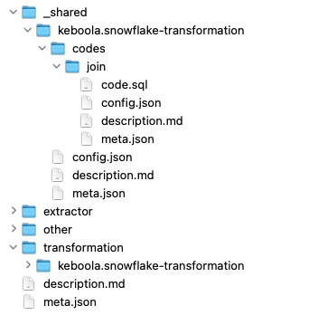 Screenshot -- Shared code directory