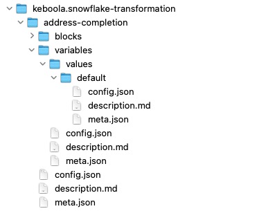 Screenshot -- Configuration directory with the variables
