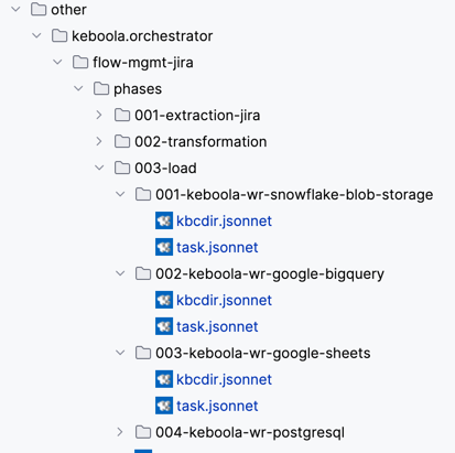 Screenshot -- An orchestration directory