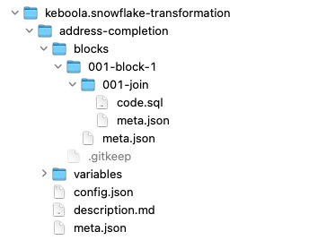 Screenshot -- A transformation directory example